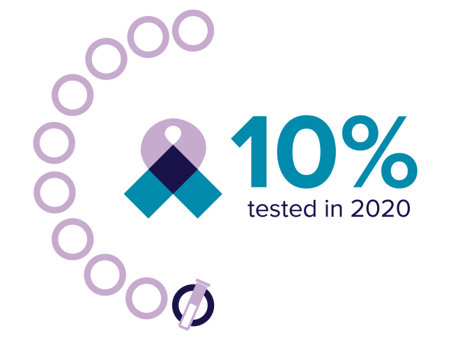 10 Percent