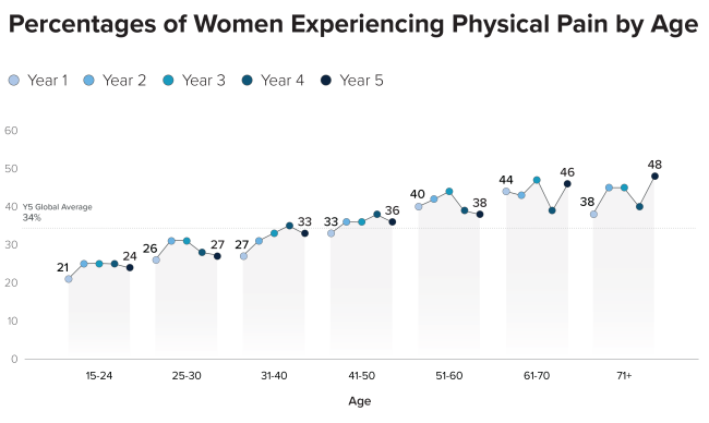 Graphic of bar comparisons