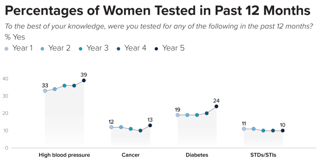 Graphic of bar comparisons
