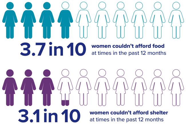 Graphic comparing data points.